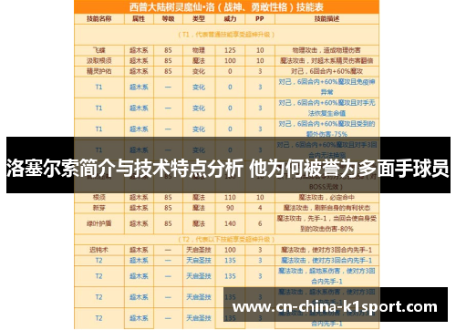 洛塞尔索简介与技术特点分析 他为何被誉为多面手球员