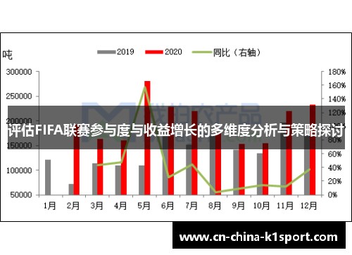 评估FIFA联赛参与度与收益增长的多维度分析与策略探讨 评估FIFA联赛参与度与收益增长的多维度分析与策略探讨