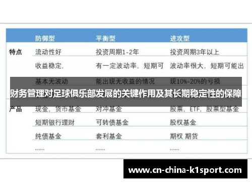 财务管理对足球俱乐部发展的关键作用及其长期稳定性的保障 财务管理对足球俱乐部发展的关键作用及其长期稳定性的保障