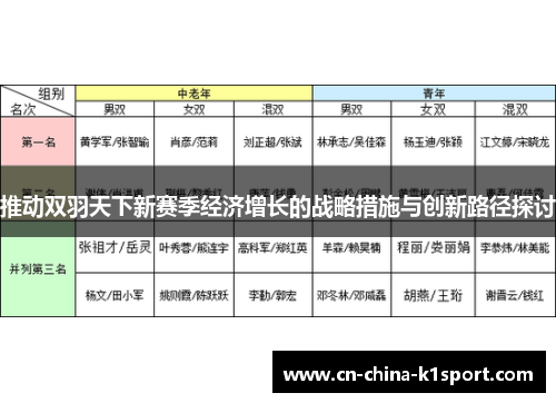 推动双羽天下新赛季经济增长的战略措施与创新路径探讨