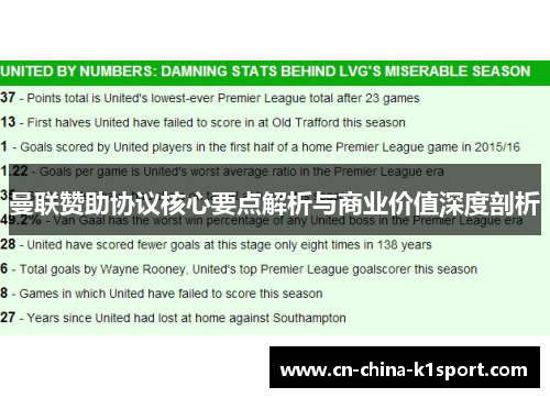 曼联赞助协议核心要点解析与商业价值深度剖析 曼联赞助协议核心要点解析与商业价值深度剖析