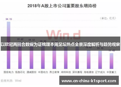 以欧冠两回合数据为证梳理本周足坛热点全景深度解析与趋势观察 以欧冠两回合数据为证梳理本周足坛热点全景深度解析与趋势观察