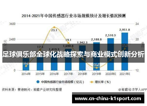 足球俱乐部全球化战略探索与商业模式创新分析